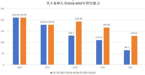  吞下大额罚单！英大泰和人寿发生了什么？ 