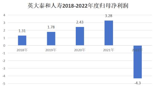  吞下大额罚单！英大泰和人寿发生了什么？ 
