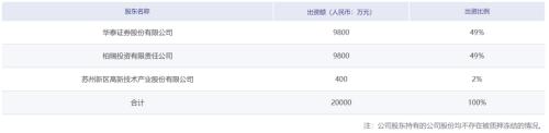  华泰柏瑞基金：70只产品前三季度合亏140亿，上半年已收取管理费4.3亿 