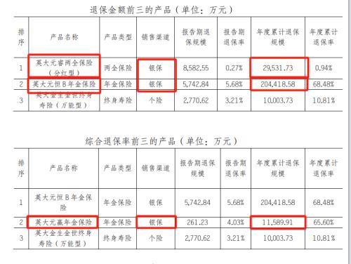  吞下大额罚单！英大泰和人寿发生了什么？ 