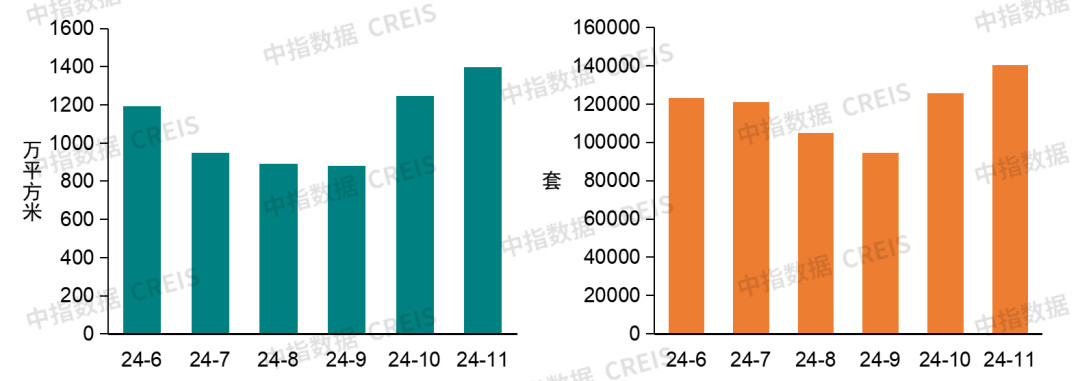 早八点丨11月房地产销售继续回升,京沪土地出让金均超300亿元