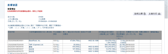 医药股！利好！