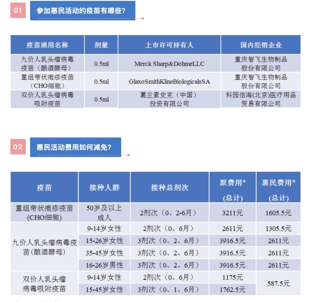 上海多区发布进口HPV疫苗、重组带状疱疹疫苗接种惠民活动