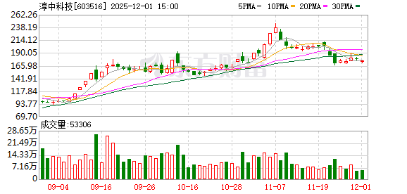 被券商预警调出两融标的 年内涨幅超两倍的淳中科技或被*ST