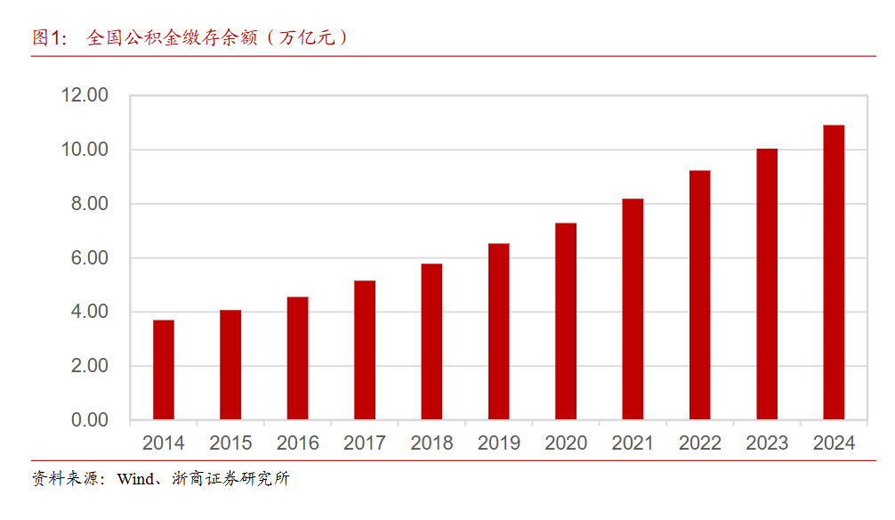 公积金条例时隔24年再修订，政策组合拳下地产板块能否迎来回暖？丨行业风口