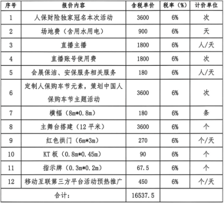 关于人保财险白城市分公司车展策划宣传服务项目 采购结果的公示